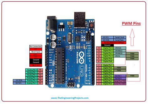 arduino nano analogwrite